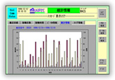 Muratec AMHS Control System