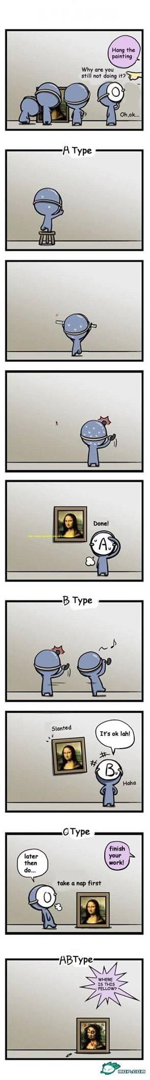 what's your blood type?