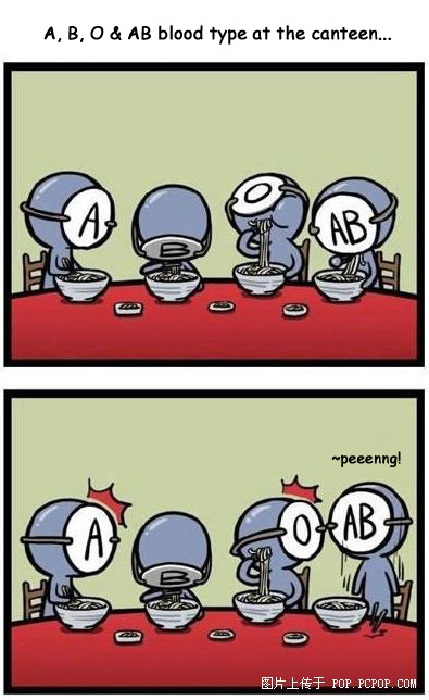 what's your blood type?