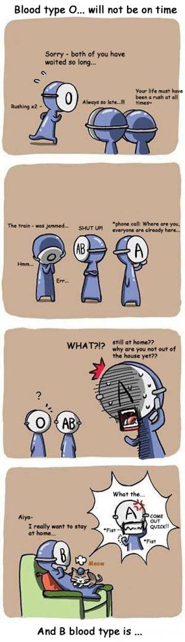 what's your blood type?