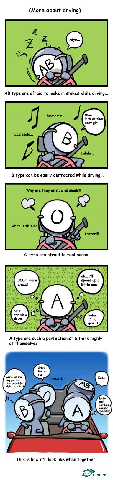 what's your blood type?
