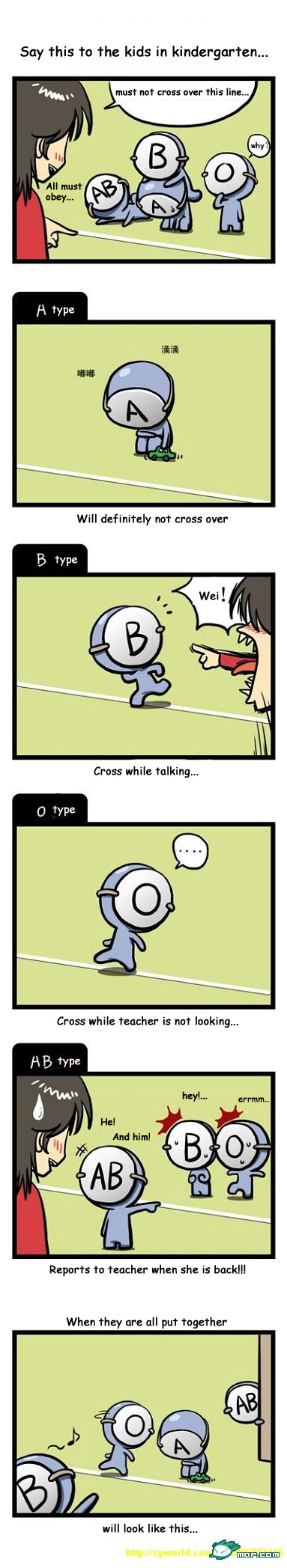 what's your blood type?