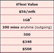 iFlexi Value