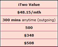 iTwo Value